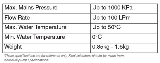 AcquaSaver specifications